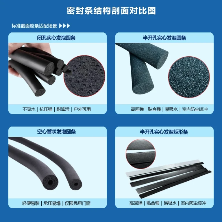 Product comparison diagram of closed-cell solid, semi-open solid, hollow tubular round and semi-open rectangular foam sealing strips, showing pore structure, features and applicable scenes for industrial and civil sealing