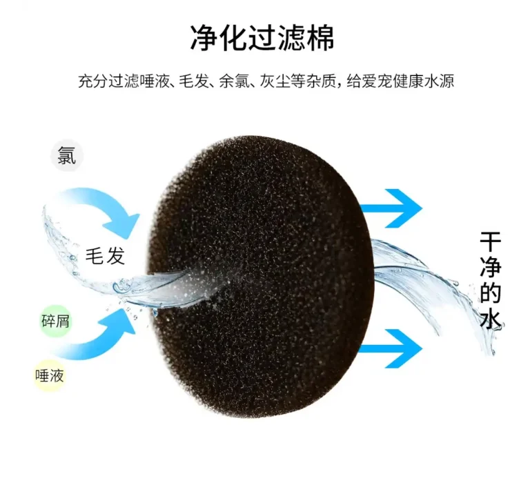 Industrial custom die‑cut round porous filter foam, pet drinking fountain purification filter cotton for trapping hair, debris and residual chlorine in circulating water