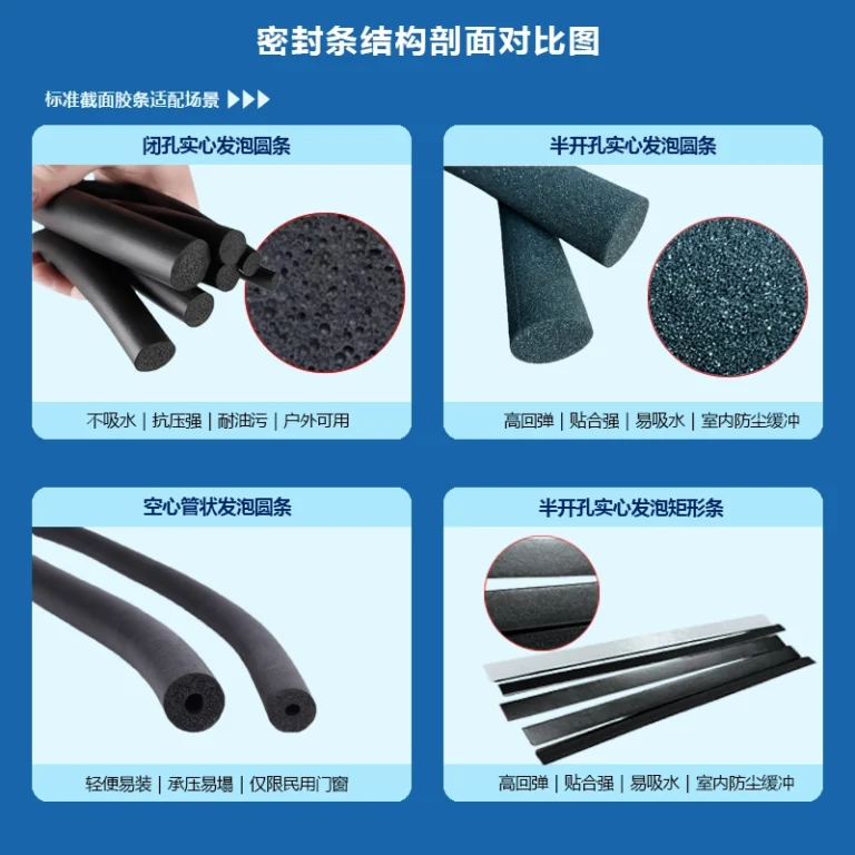 Four‑quadrant diagram comparing closed‑cell solid round, semi‑open‑cell solid round, hollow tubular, semi‑open‑cell rectangular foamed sealing strips
