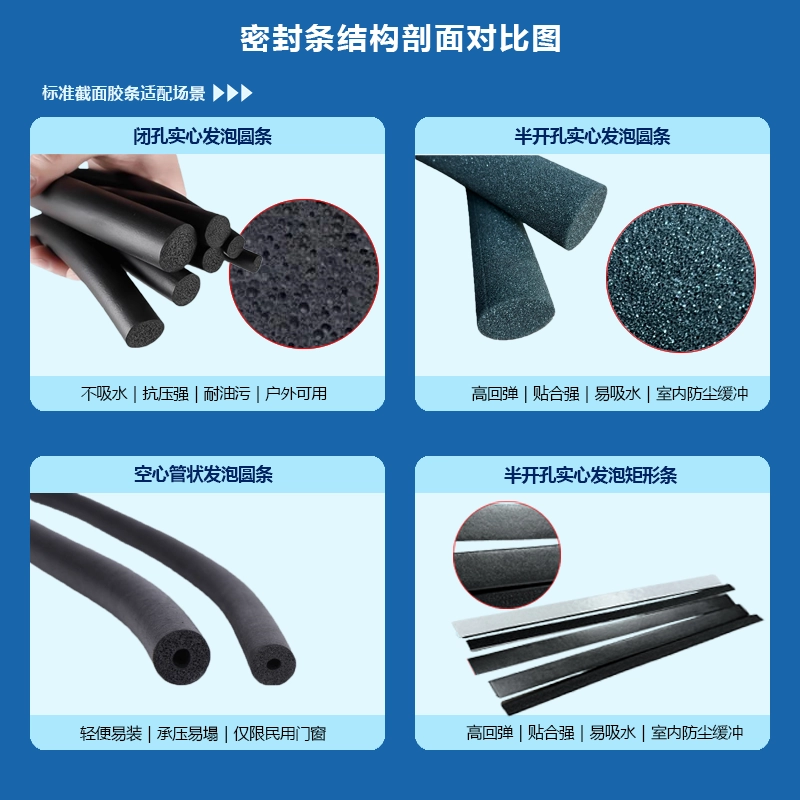 Four‑quadrant diagram comparing closed‑cell solid round, semi‑open‑cell solid round, hollow tubular, semi‑open‑cell rectangular foamed sealing strips